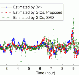 Transmission System Geomagnetically Induced Current Model Validation