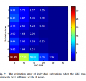 mproved Modeling of Geomagnetically Induced Currents Utilizing Derivation Techniques for Substation Grounding Resistance