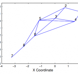 the geographic layout of a system graphed on X and Y axes