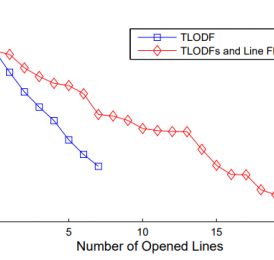 graph of reactive power loss vs number of opened lines using the proposed line switching algorithm